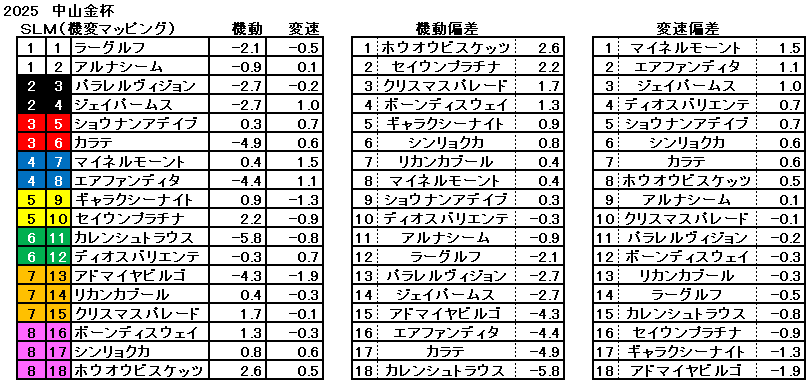 2025　中山金杯　機変マップ　一覧